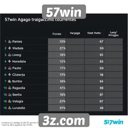 57win - Comparativo entre 57win e concorrentes do mercado